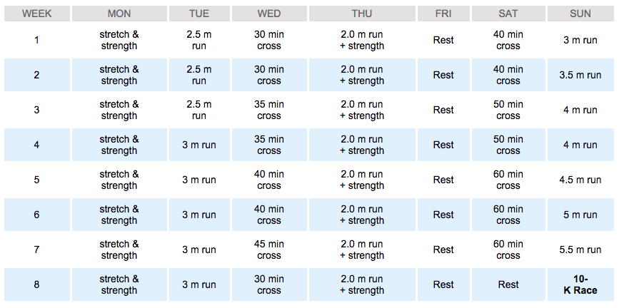 Weekly 10K training program - Chatelaine