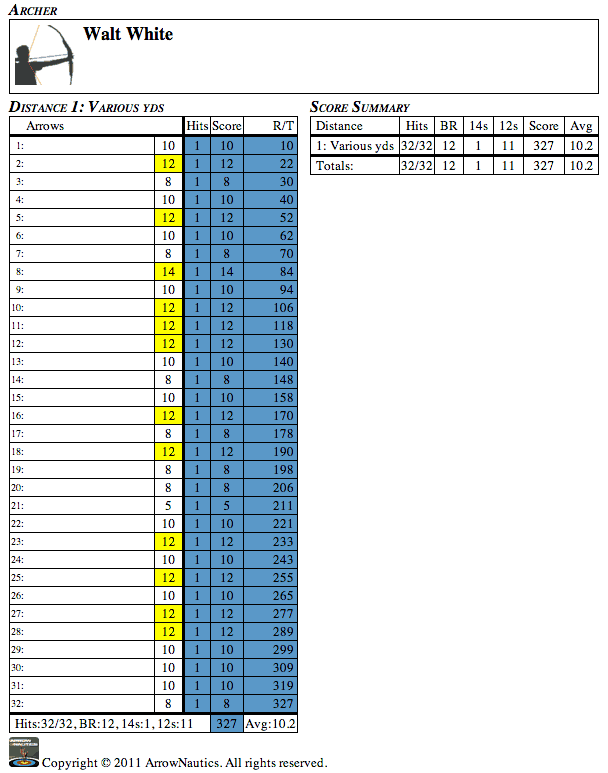 Stowe Indoor 3D - March 2014 - Scorecard