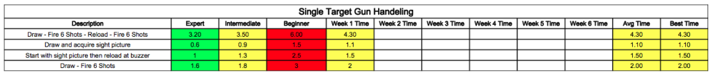 Dry-Fire - Single Target Gun Handeling - Week 1