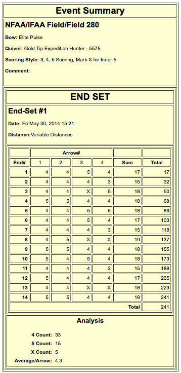 Stowe Archers Field League - Week 5 Scorecard