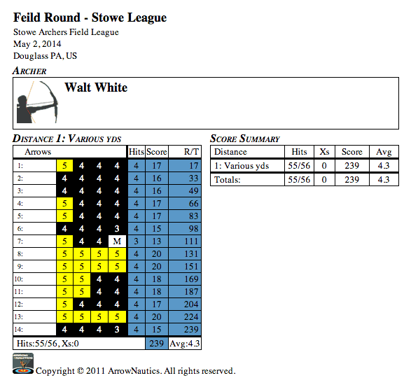 Stowe Field League - Week 1 - Walt White